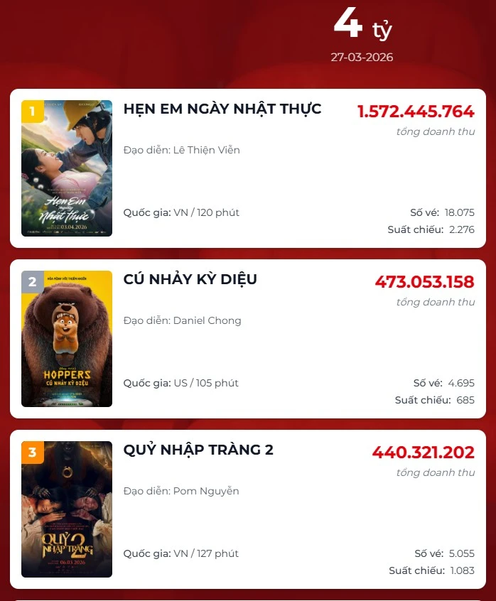 Hẹn Em Ngày Nhật Thực: Phim ngôn tình Việt ai xem cũng khen hay Hẹn Em Ngày Nhật Thực: Phim ngôn tình Việt ai xem cũng khen hay