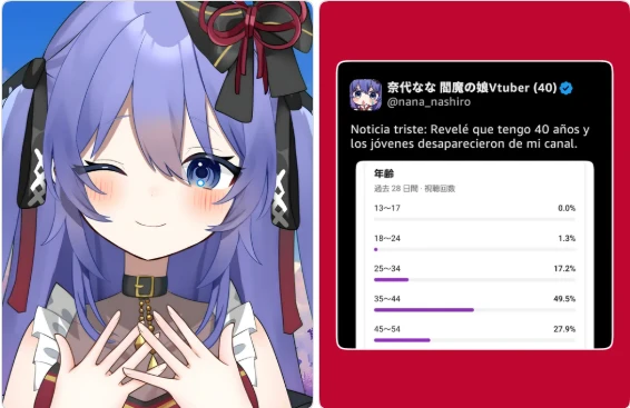 Nữ VTuber công khai tuổi thật, lượng fan trẻ tuổi "tụt dốc" nhưng lại nhận về cái kết không ai ngờ