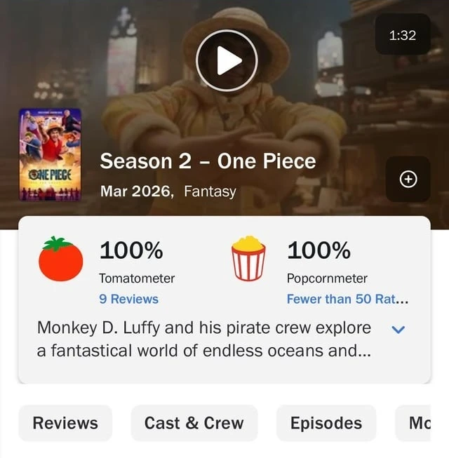 One Piece Mùa 2 thiết lập kỷ lục lịch sử với điểm 10/10: quá khó để tìm lời chê One Piece Mùa 2 thiết lập kỷ lục lịch sử với điểm 10/10: quá khó để tìm lời chê