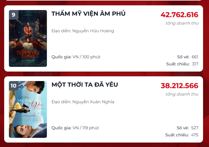 Tình thế đáng lo của Quốc Trường, Ngọc Trinh