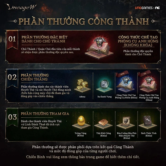 Lineage W - Quyền lực và tài phú sẽ về tay kẻ đoạt được Vương Quyền thành Kent Lineage W - Quyền lực và tài phú sẽ về tay kẻ đoạt được Vương Quyền thành Kent
