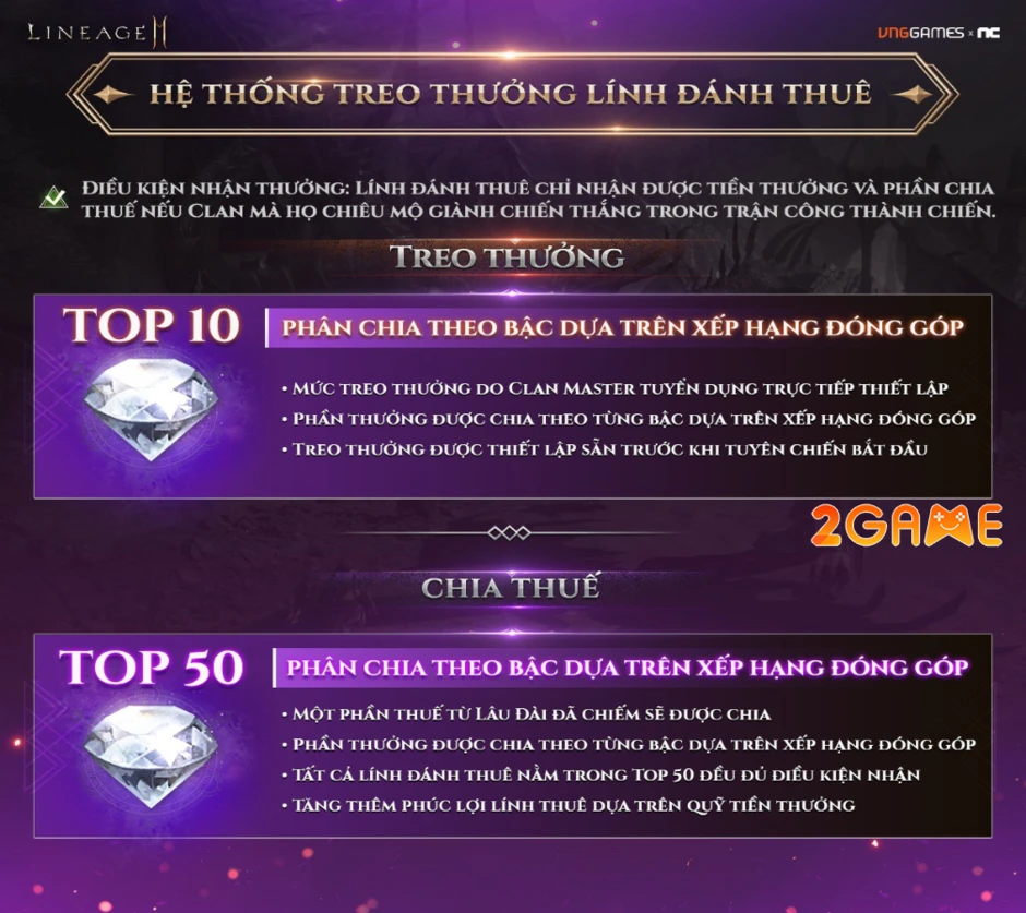 Lineage2M - Tất tần tật về Công Thành Chiến mà bạn cần biết