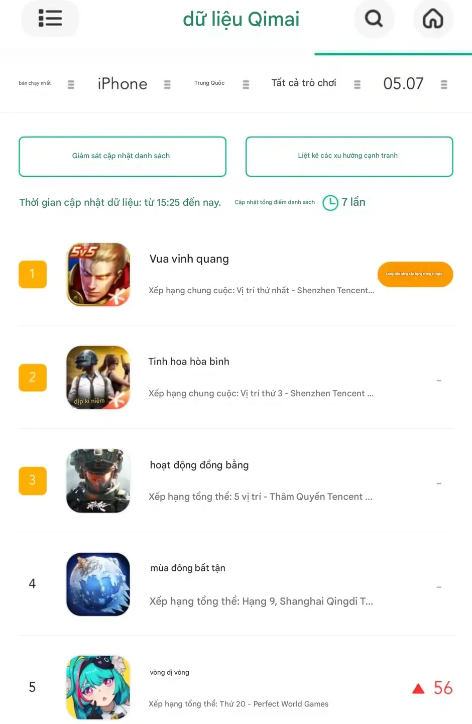 Mang về gần 400 tỷ chỉ sau 5 ngày ra mắt, đây chắc chắn đang là game di động thành công nhất nửa đầu 2026