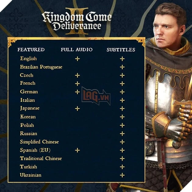 Nhân Viên Dịch Thuật Kingdom Come: Deliverance 2 Dường Như Bị Thay Thế Bởi Công Nghệ AI
