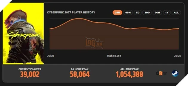 Rò Rỉ Thông Tin Dự Án Game Cyberpunk Đối Kháng, Dựa Trên Hoạt Hình Edgerunners Rò Rỉ Thông Tin Dự Án Game Cyberpunk Đối Kháng, Dựa Trên Hoạt Hình Edgerunners